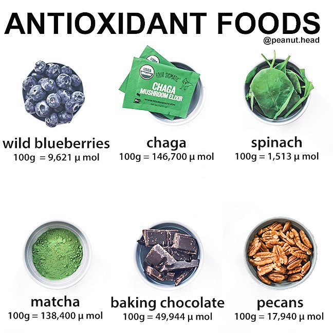 antioxidant rich foods