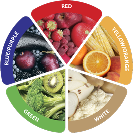 Phytonutrient Color Wheel